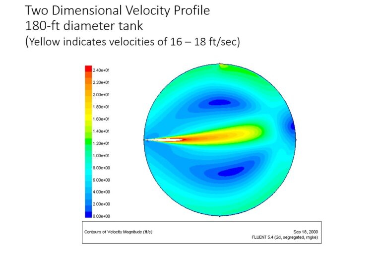 Velocity-Profile